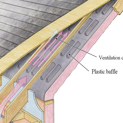 Meeting Energy Code Requirements Using Prescriptive Paths